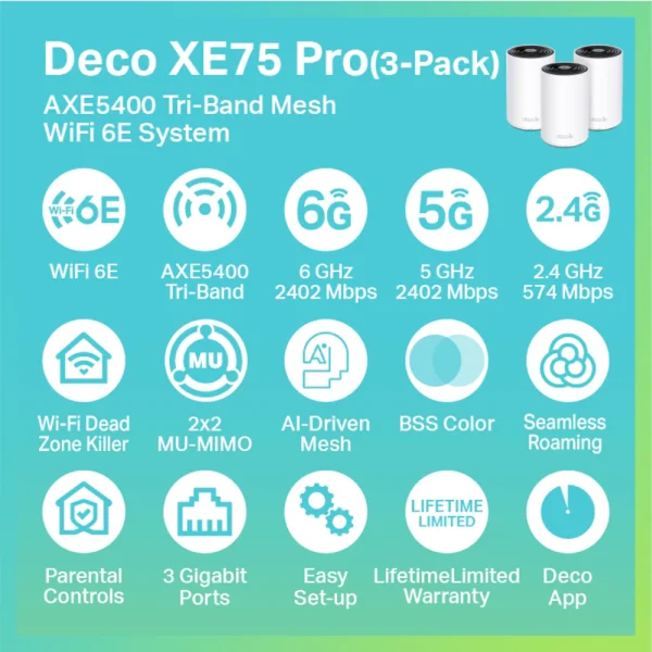 TP-Link Deco XE75 Pro V2 - AXE5400 Tri-Band Mesh Wi-Fi 6E  (2-Pack) - Image 2